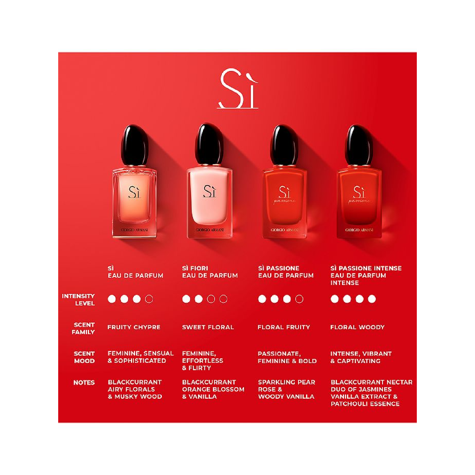 Giorgio Armani Si Eau de Parfum for Women